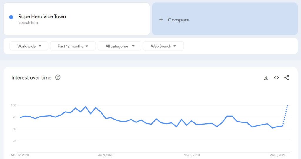 ropeheromodapktrends